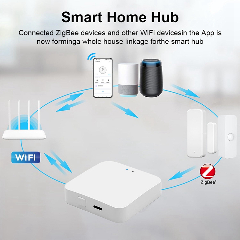 Smart Zigbee 3.0 Hub Wireless  - Smart Home recension och pris
