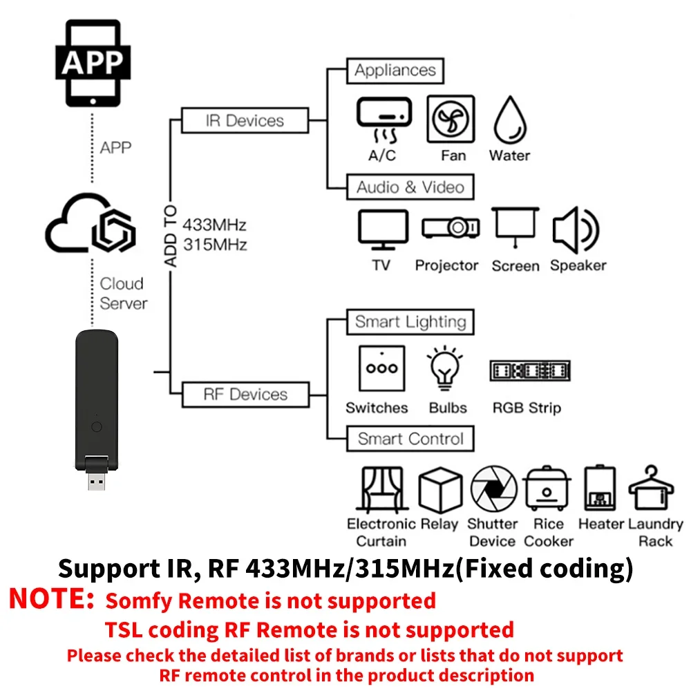 Tuya Smart RF IR Remote Contro - Smart Home Lg recension och pris