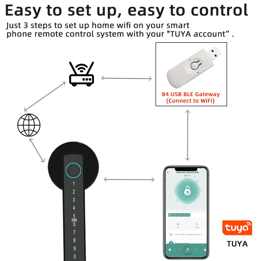 RAYKUBE M5 Tuya BLE Smart Fing - Smart Home Keyestudio recension och pris