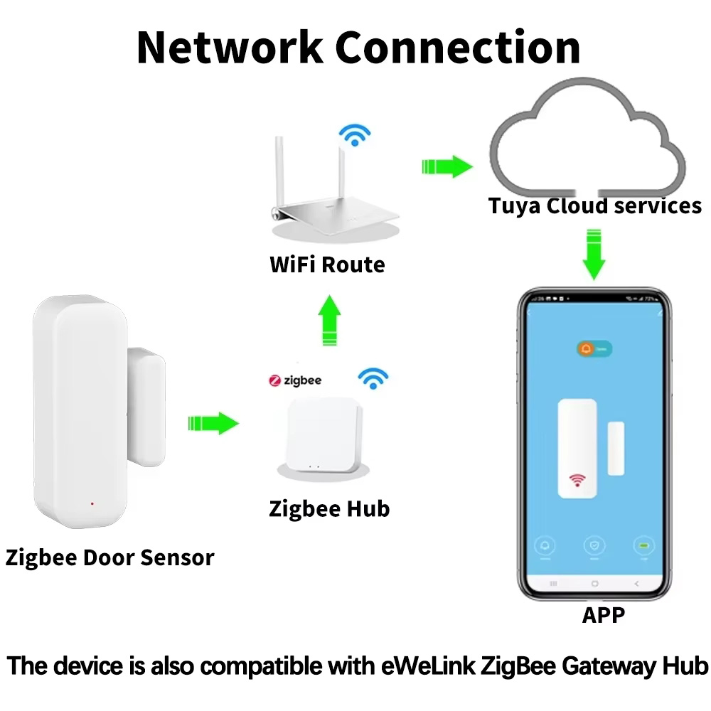 ZigBee Wireless Door Window Se - Wireless Door Sensor recension och pris
