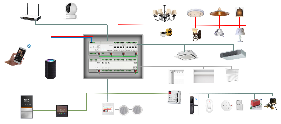 Embedded 1-Channel 200W Dimmer - Smart Home Knx System recension och pris