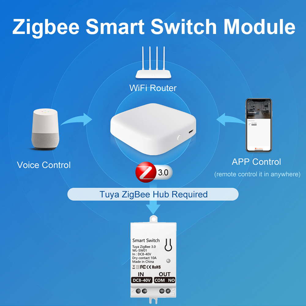 Tuya ZigBee Smart Switch Modul - Smart Home Matter recension och pris